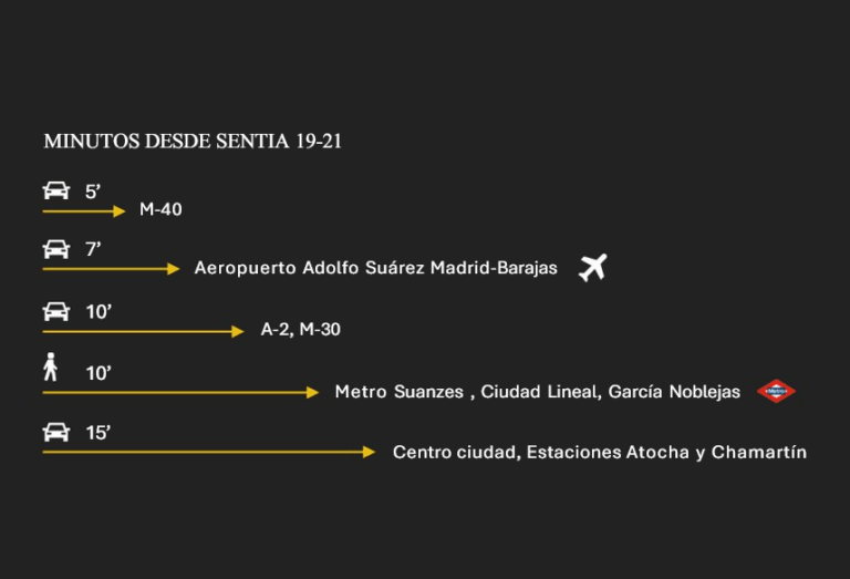 Ubicación y distancias
